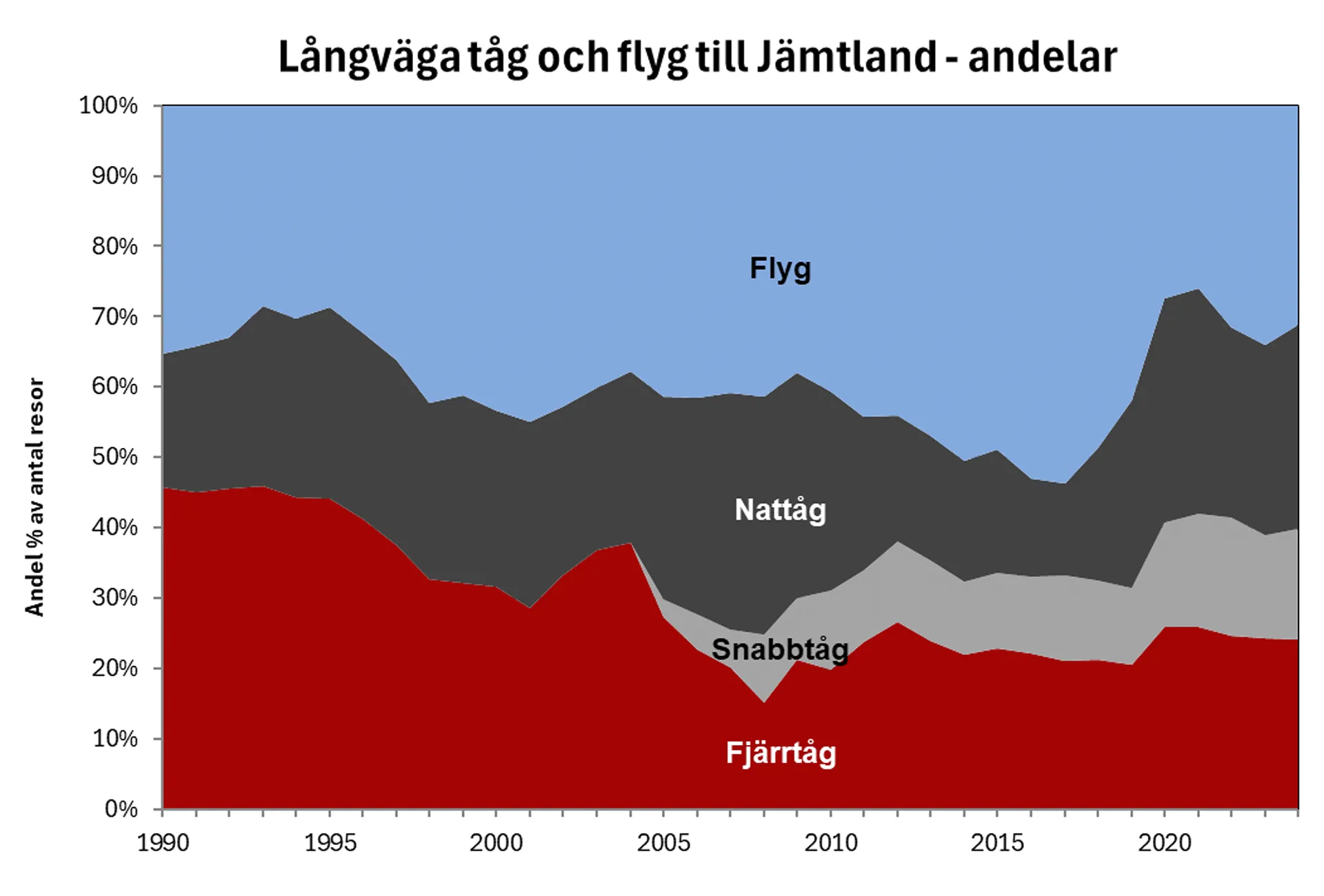 figur2 SJ:s nattåg till Duved drar upp snön vid Undersåker i mars 2014.