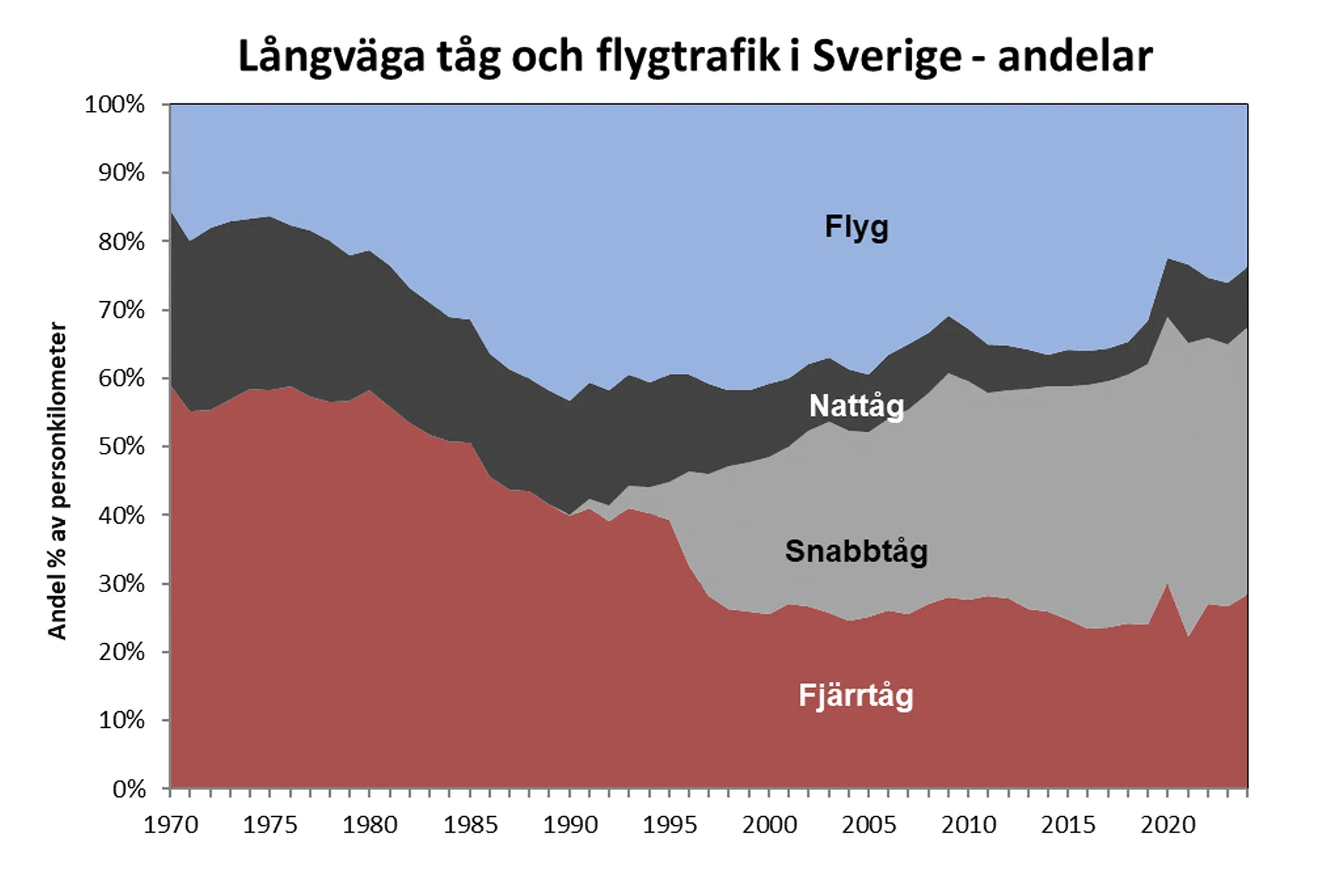 figur3 SJ:s nattåg till Duved drar upp snön vid Undersåker i mars 2014.