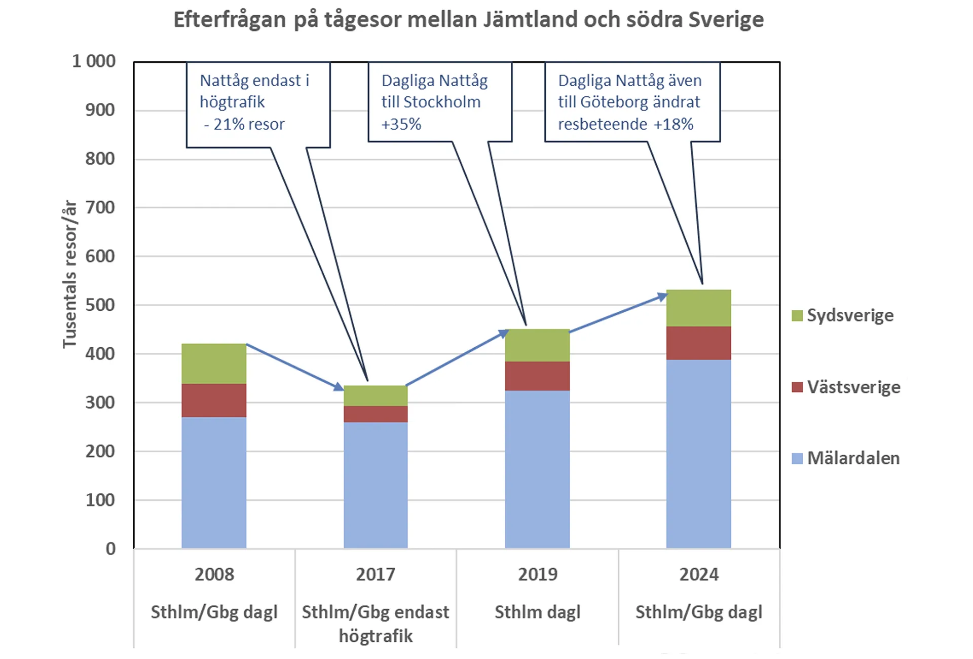 figur4 SJ:s nattåg till Duved drar upp snön vid Undersåker i mars 2014.