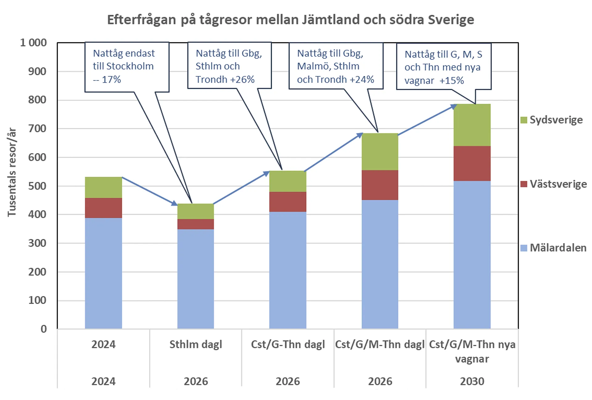 figur5 SJ:s nattåg till Duved drar upp snön vid Undersåker i mars 2014.