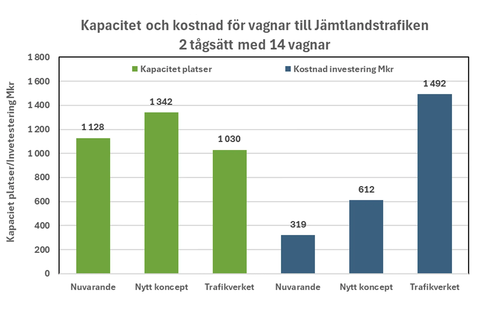 figur6 SJ:s nattåg till Duved drar upp snön vid Undersåker i mars 2014.