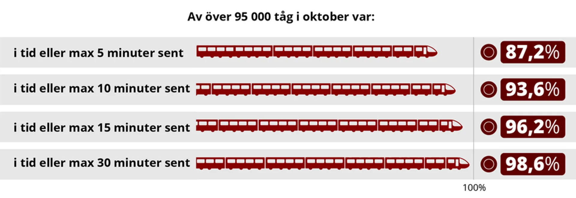 SL X60 6090 i Sundbyberg september 2016.