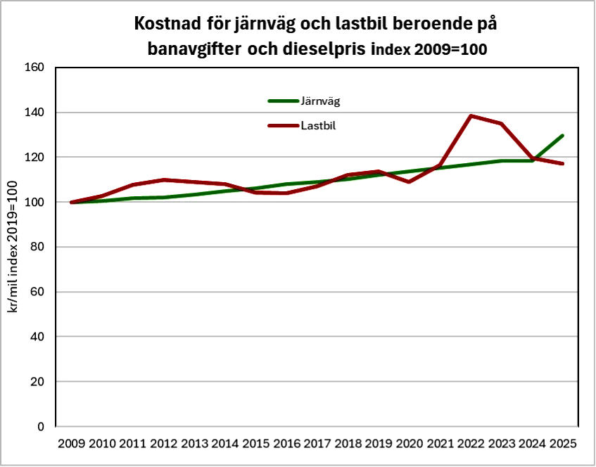 SJ:s nattåg till Duved drar upp snön vid Undersåker i mars 2014.
