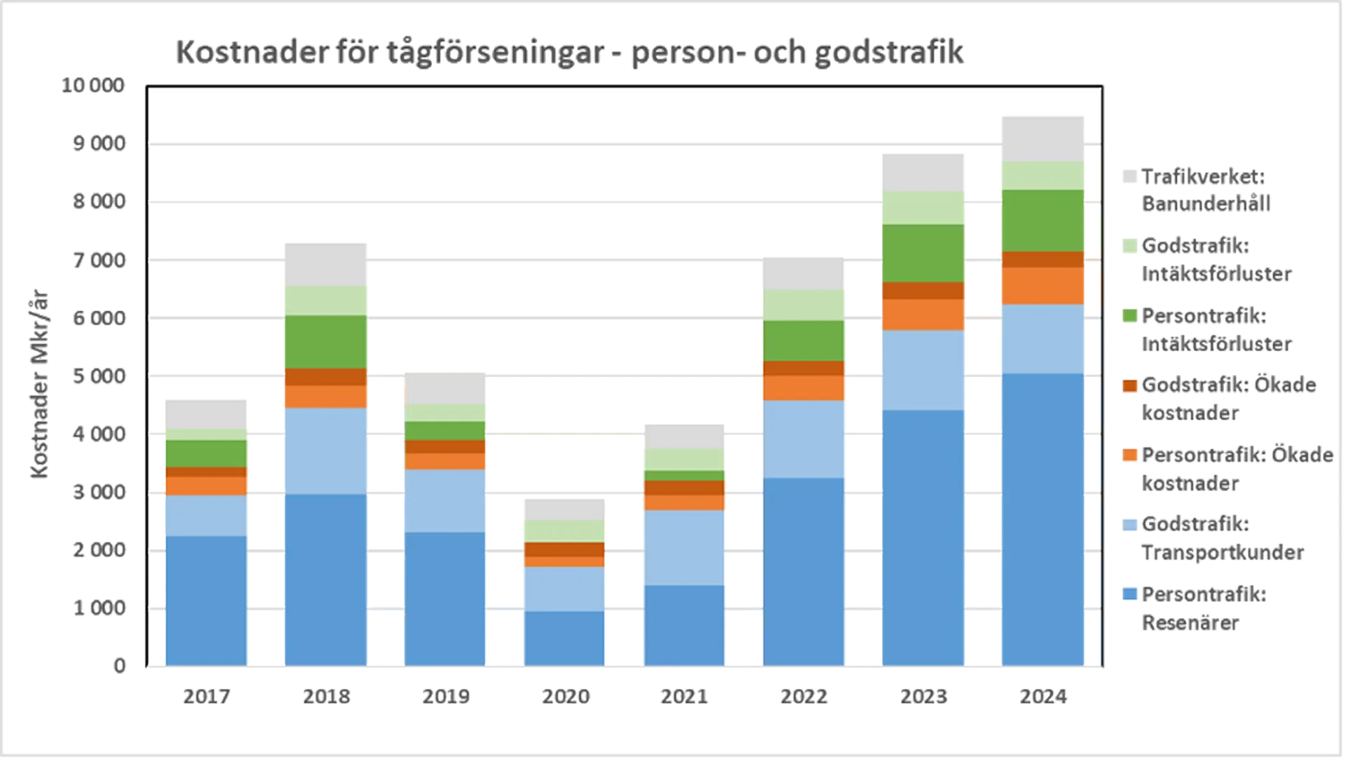 SJ:s nattåg till Duved drar upp snön vid Undersåker i mars 2014.