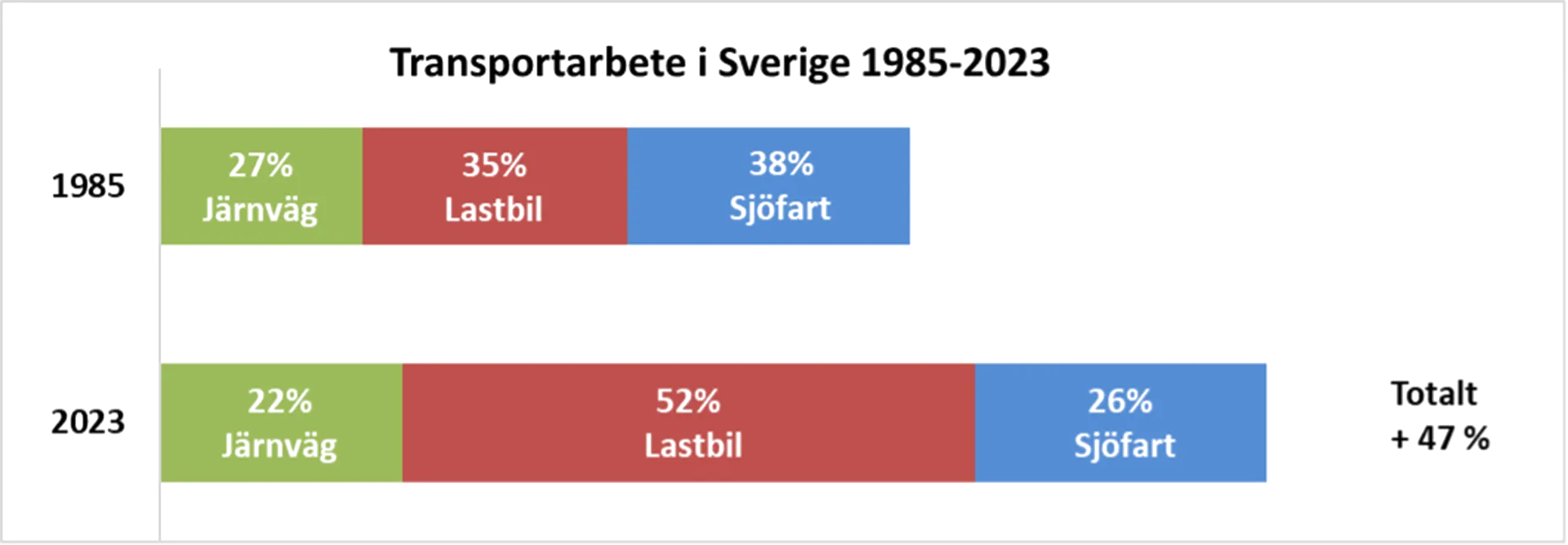 SJ:s nattåg till Duved drar upp snön vid Undersåker i mars 2014.