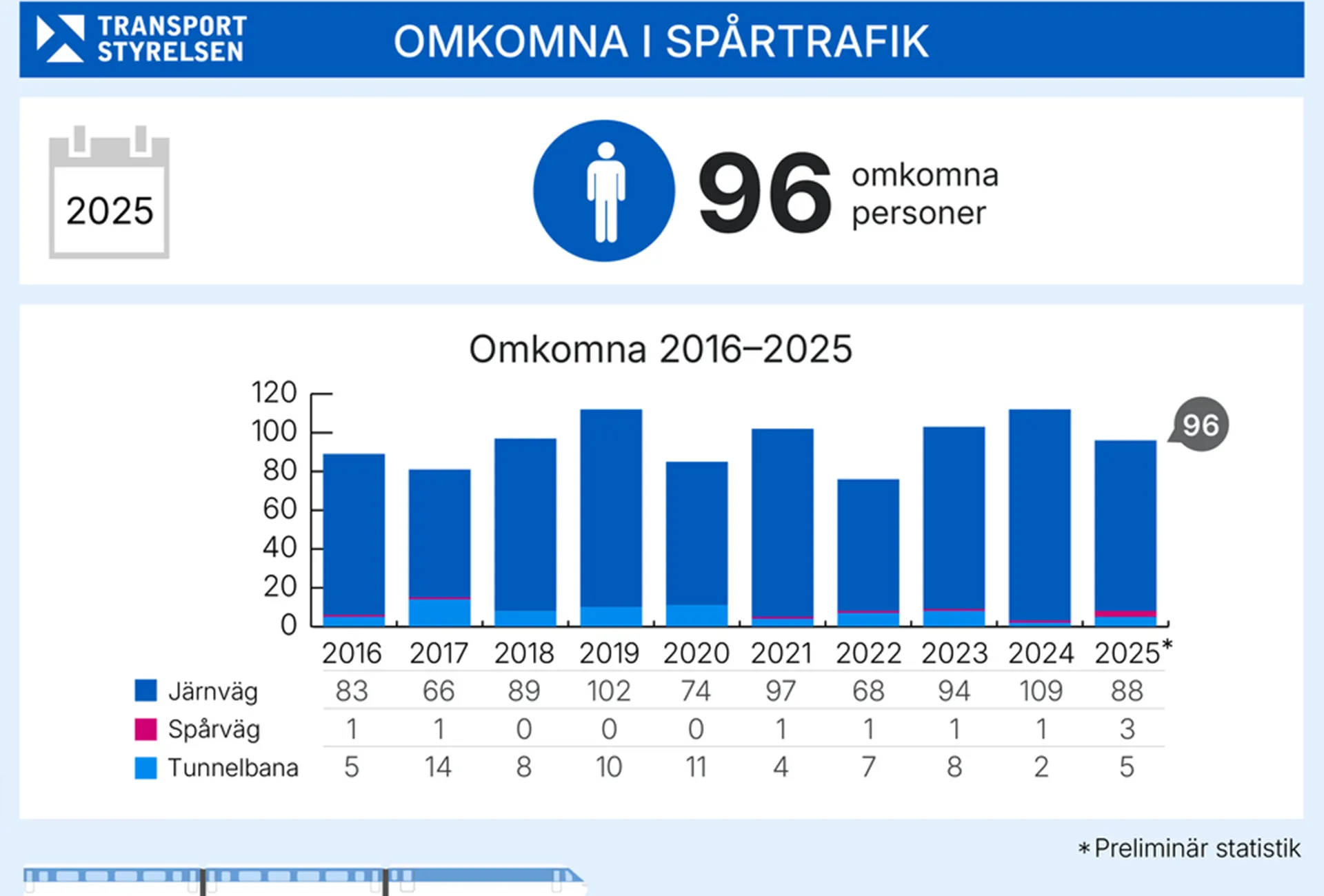 Ett av VR Snabbtågs snabbtåg på väg från Stockholm till Göteborg passerar Alingsås 8 januari 2026.