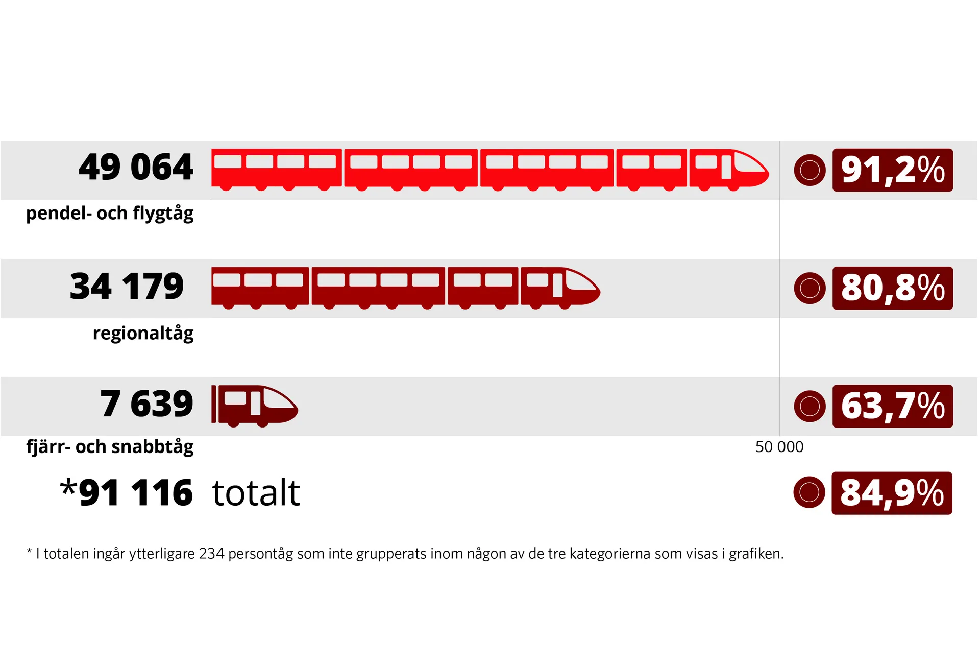 Ett av VR Snabbtågs snabbtåg på väg från Stockholm till Göteborg passerar Alingsås 8 januari 2026.
