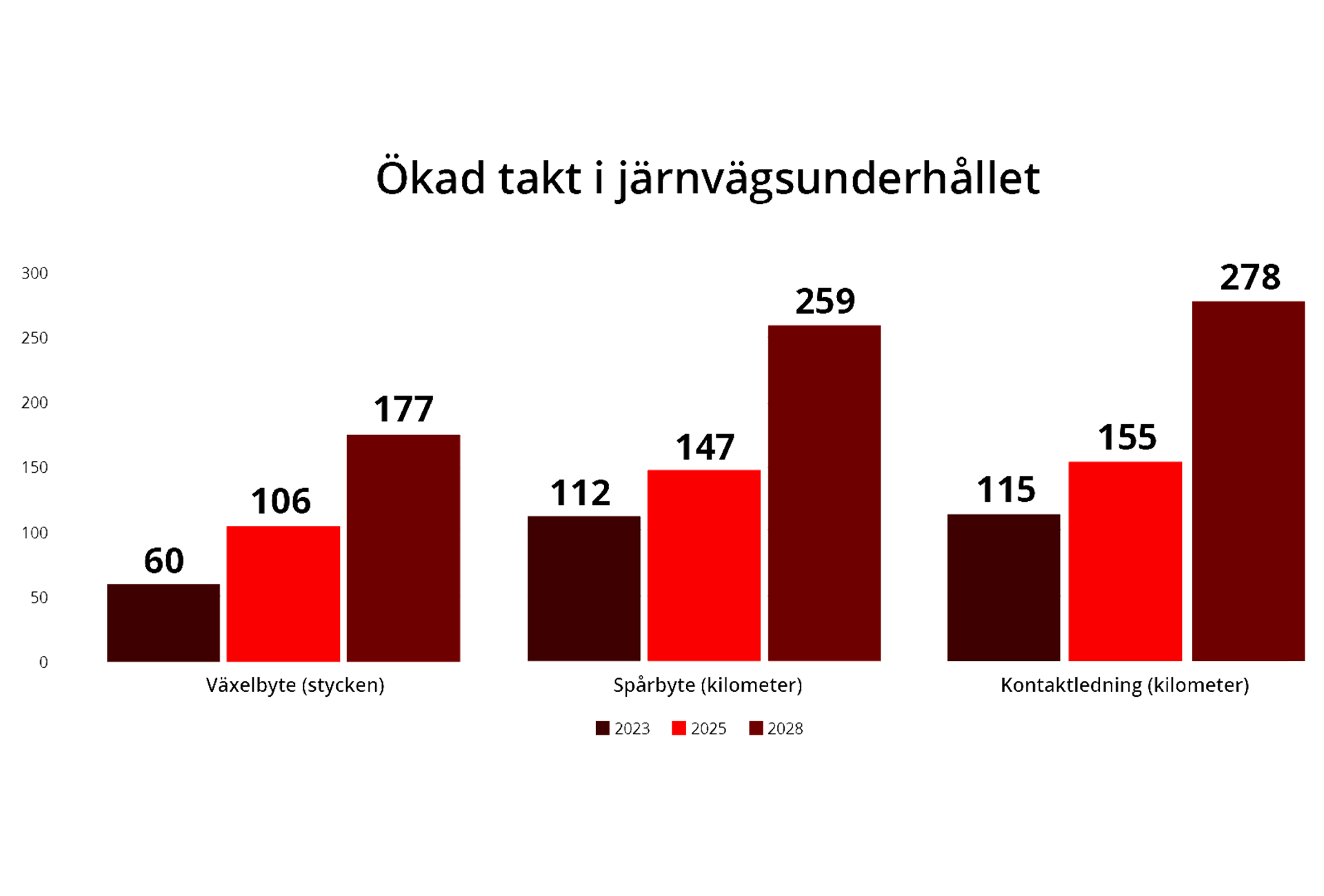 SJ:s nattåg till Duved drar upp snön vid Undersåker i mars 2014.